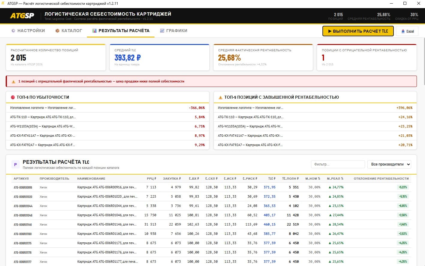 CartridgeMonitor: Результаты расчёта