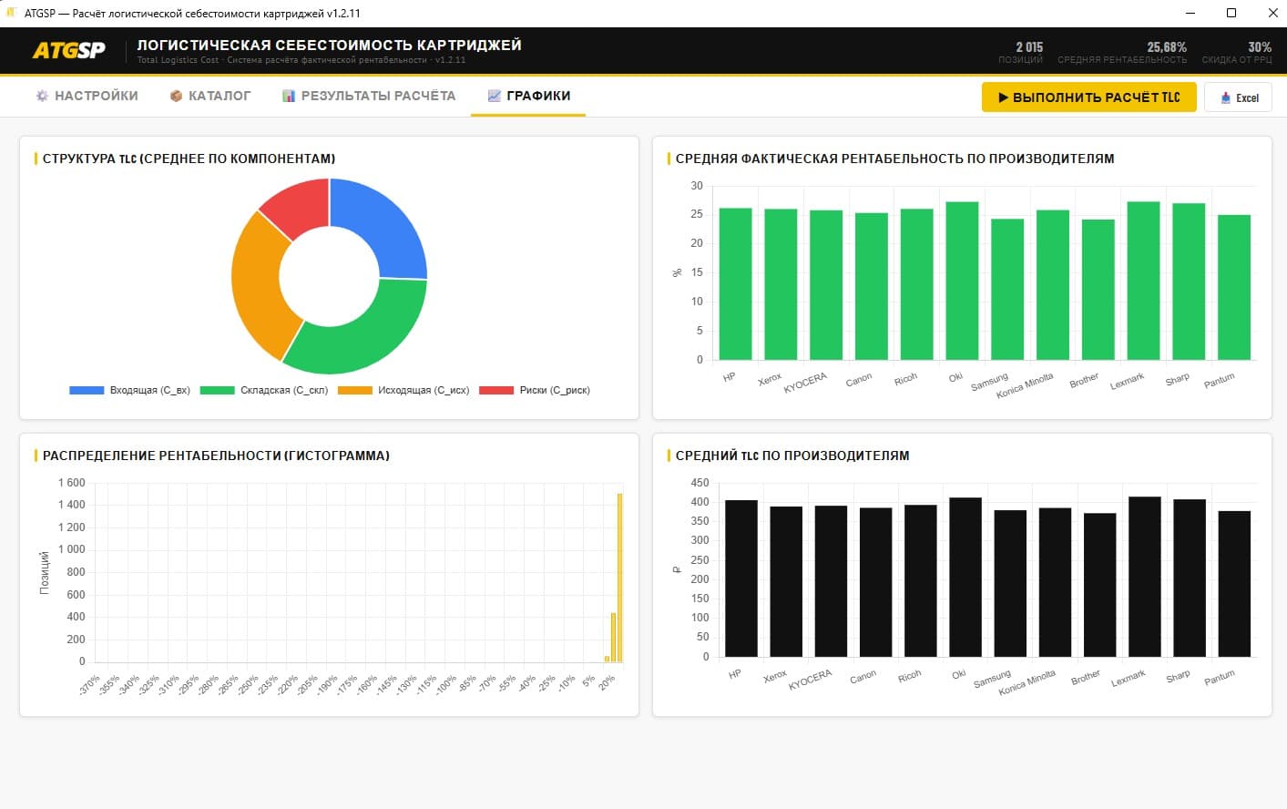 CartridgeMonitor: Аналитика и отчёты